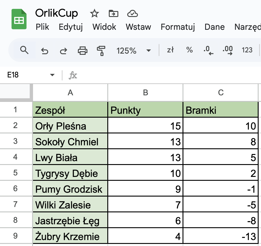 orlik cup