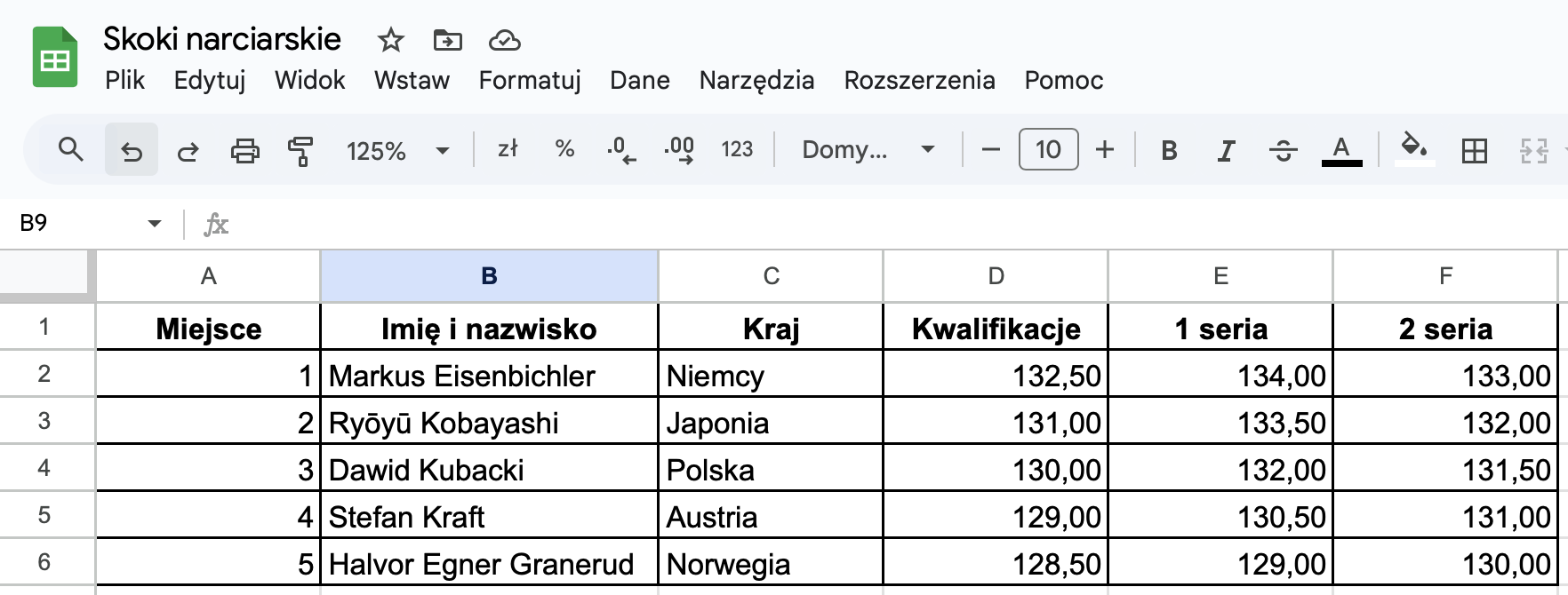 ski data