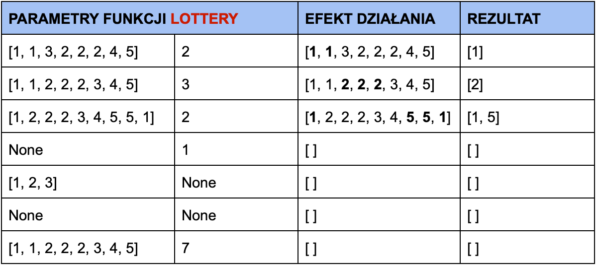 lottery function tests